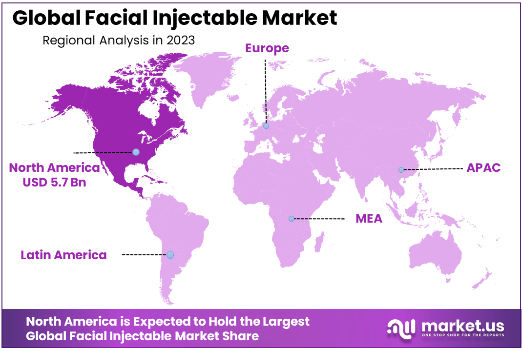 Facial Injectable Market Region