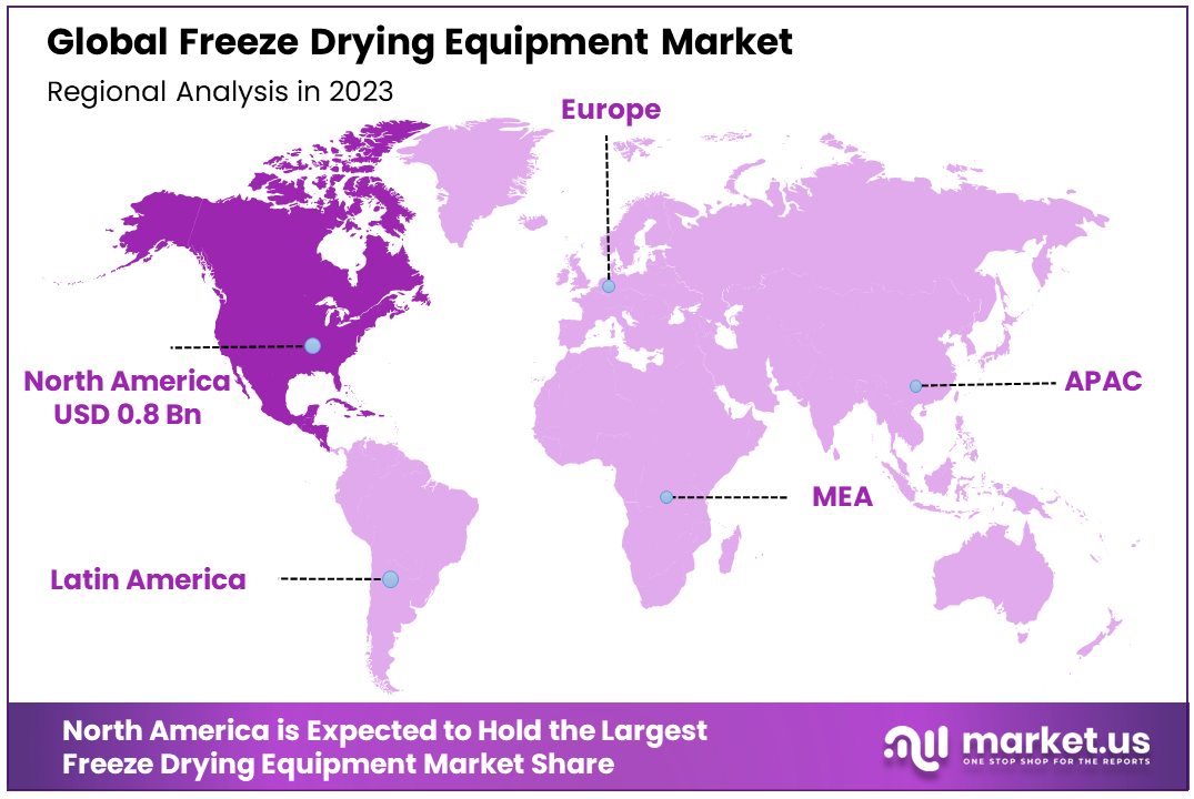 Freeze Drying Equipment Market By Regional Analysis