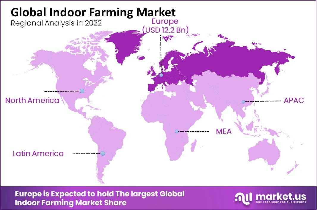 Global Indoor Farming Market region