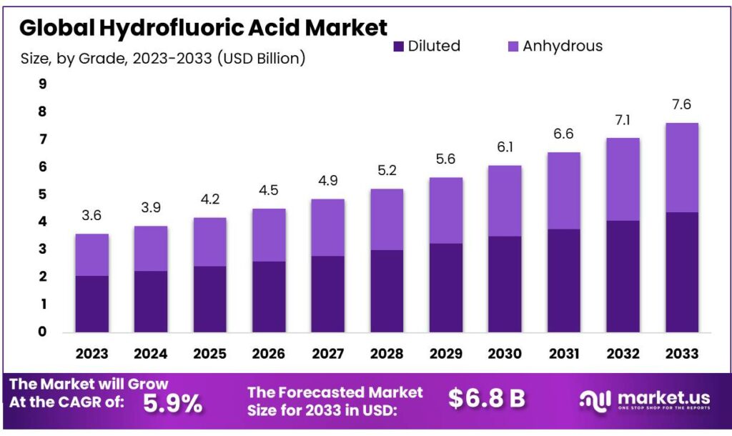 Hydrofluoric Acid Market (1)