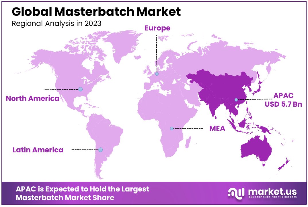 Masterbatch Market By Regional Analysis