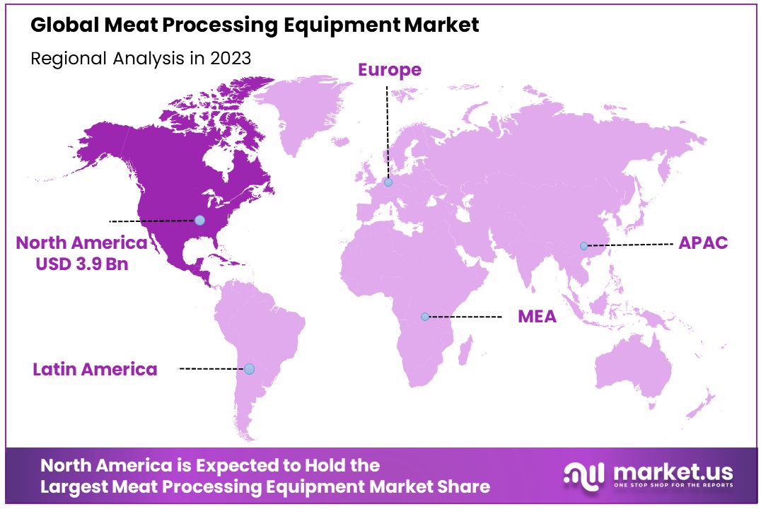 Meat Processing Equipment Market By Regional Analysis