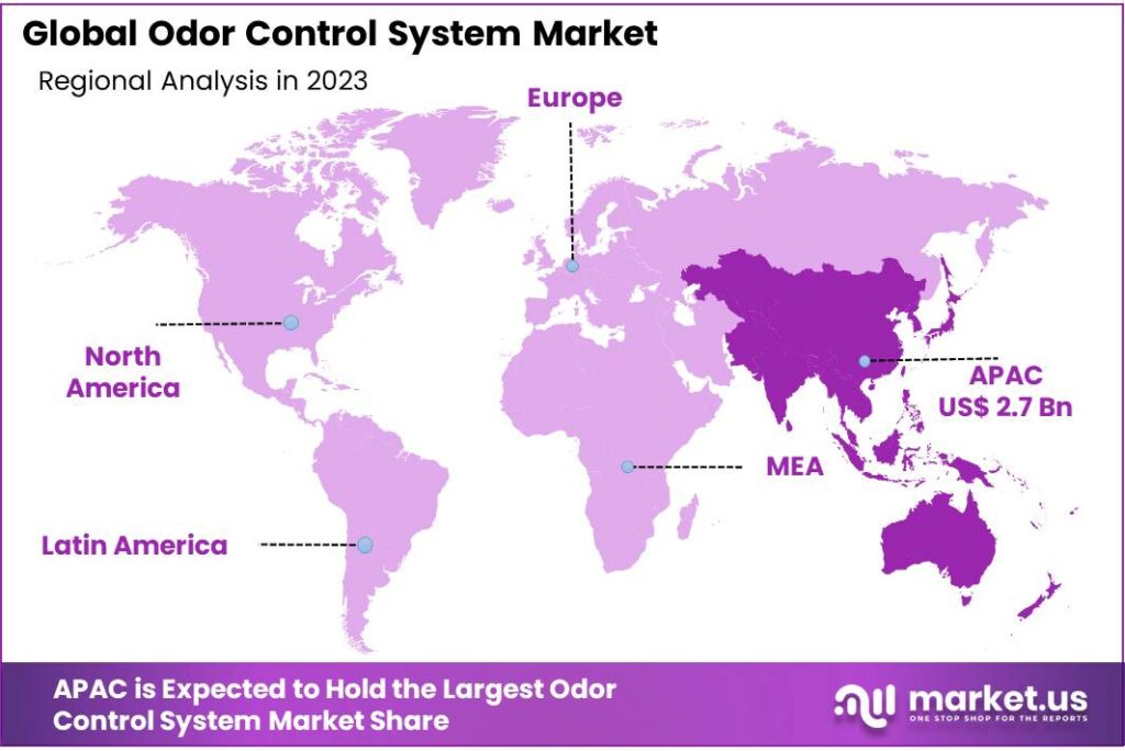 Odor Control System Market Regional Analysis