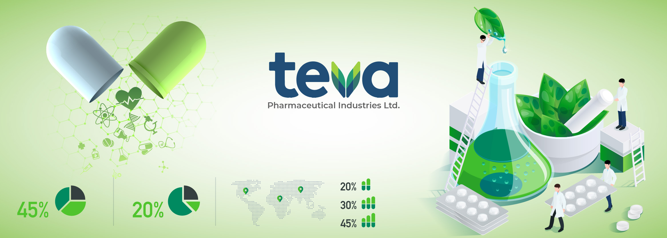 for ikke at nævne Eksklusiv Tøm skraldespanden Teva Pharmaceutical Industries Ltd. Company Profile - Market.us