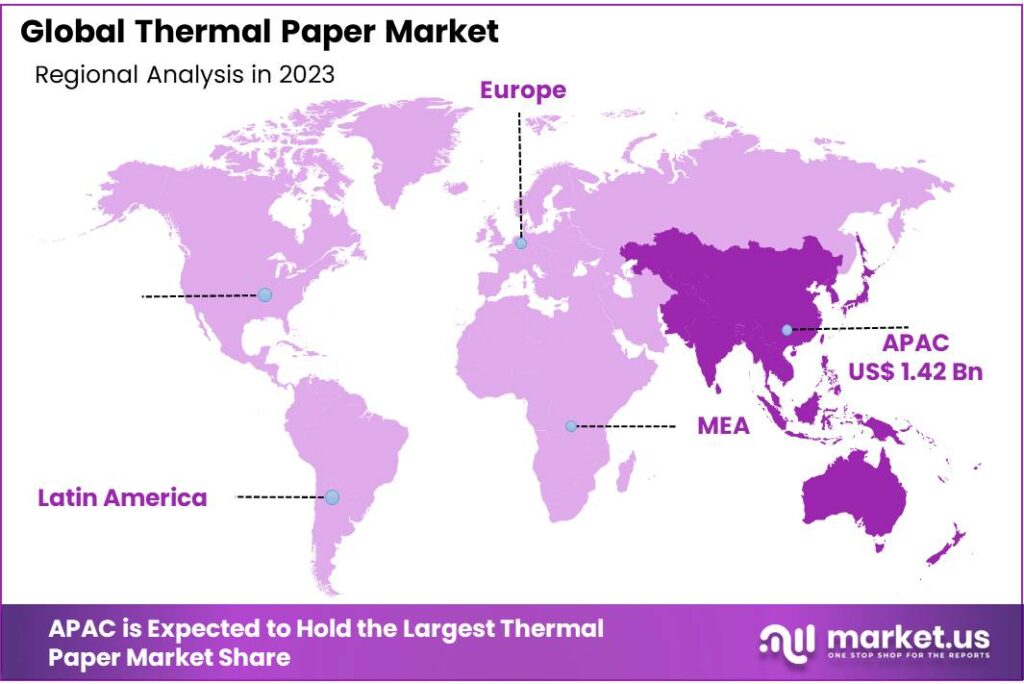 Thermal Paper Market Regional Analysis