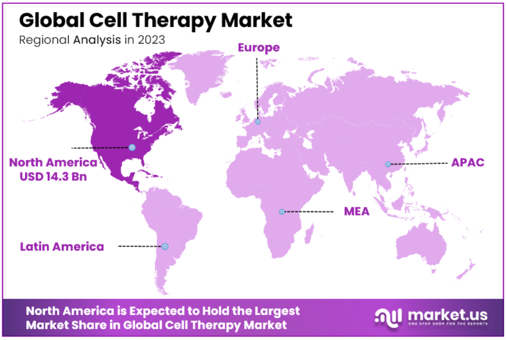 cell therapy market regional analysis