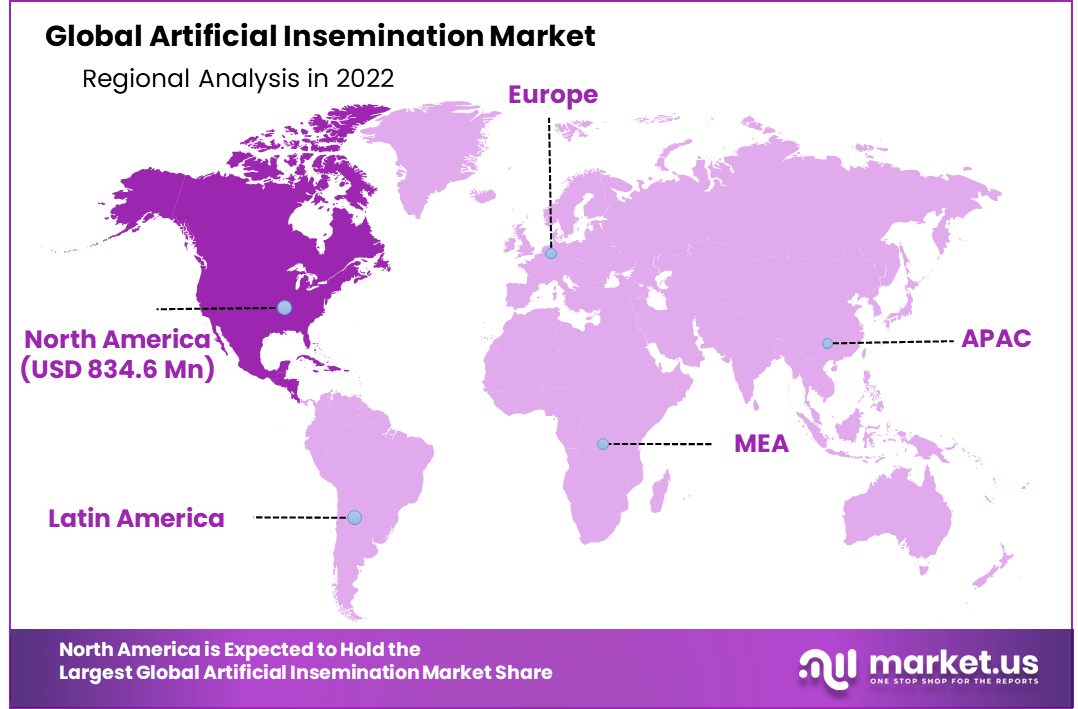 Artificial Insemination Market Region