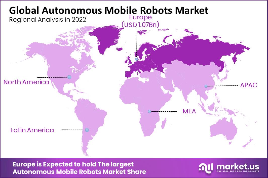 Autonomous Mobile Robots Market region