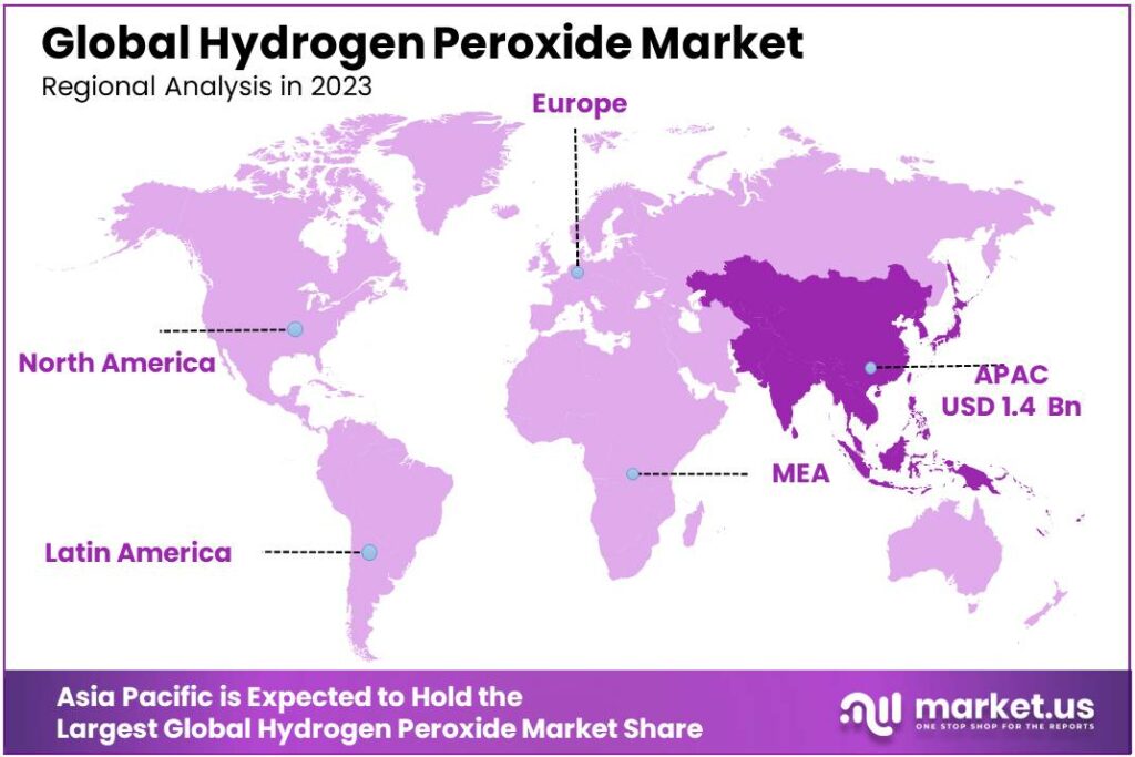 Hydrogen Peroxide Market Regional Analysis