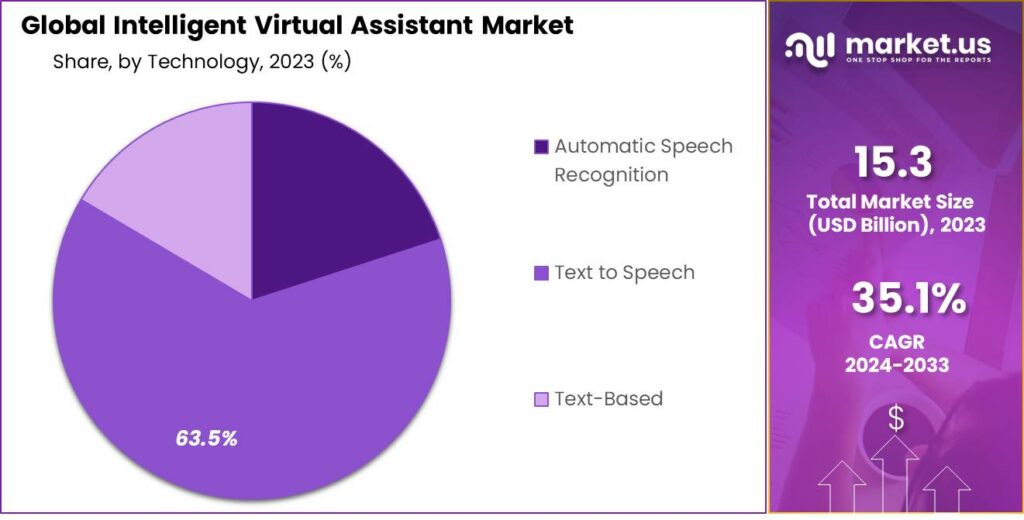 Wisconsin's HVAC Industry Gets Smarter with AI Virtual Assistants thumbnail