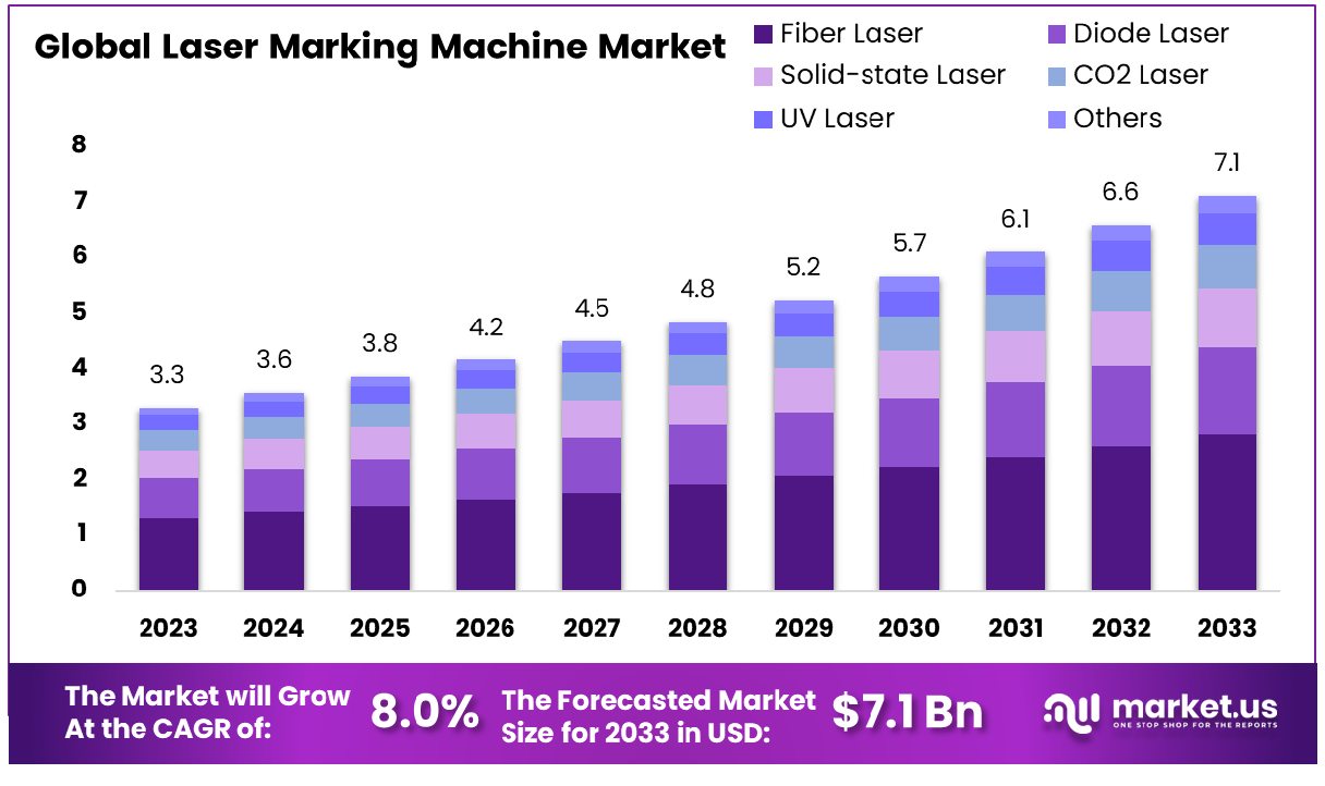 Laser Marking Machine Market Size