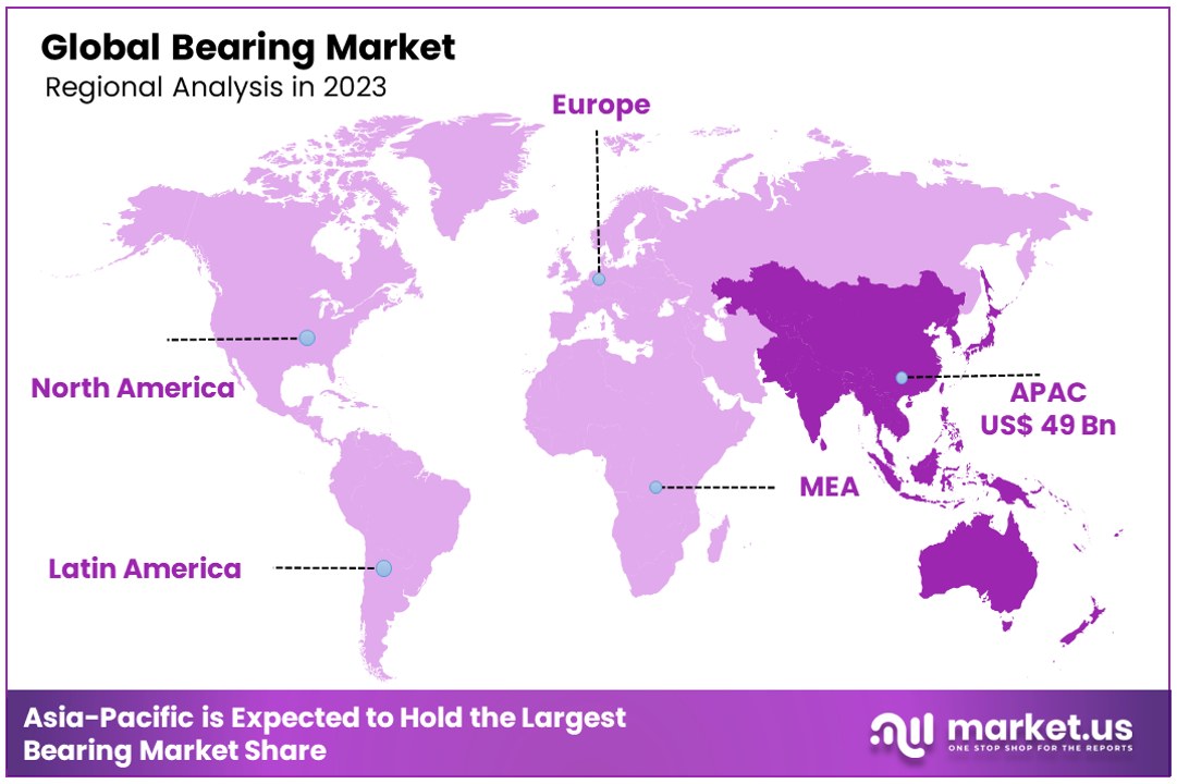 Bearing Market By Regional Analysis
