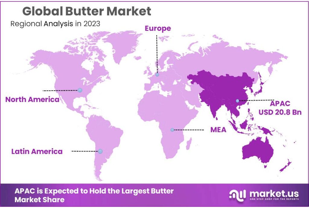 Butter Market Regional Analysis