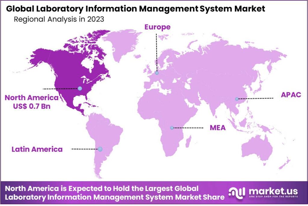 Laboratory Information Management System Market Region