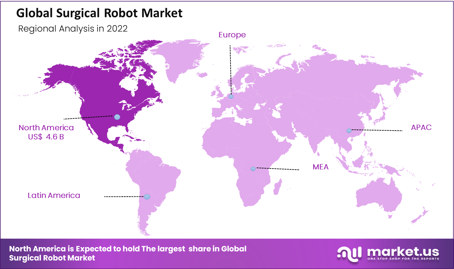 Surgical Robots Market Region