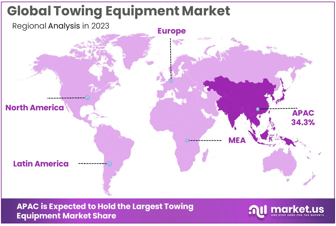 towing equipment market regional analysis