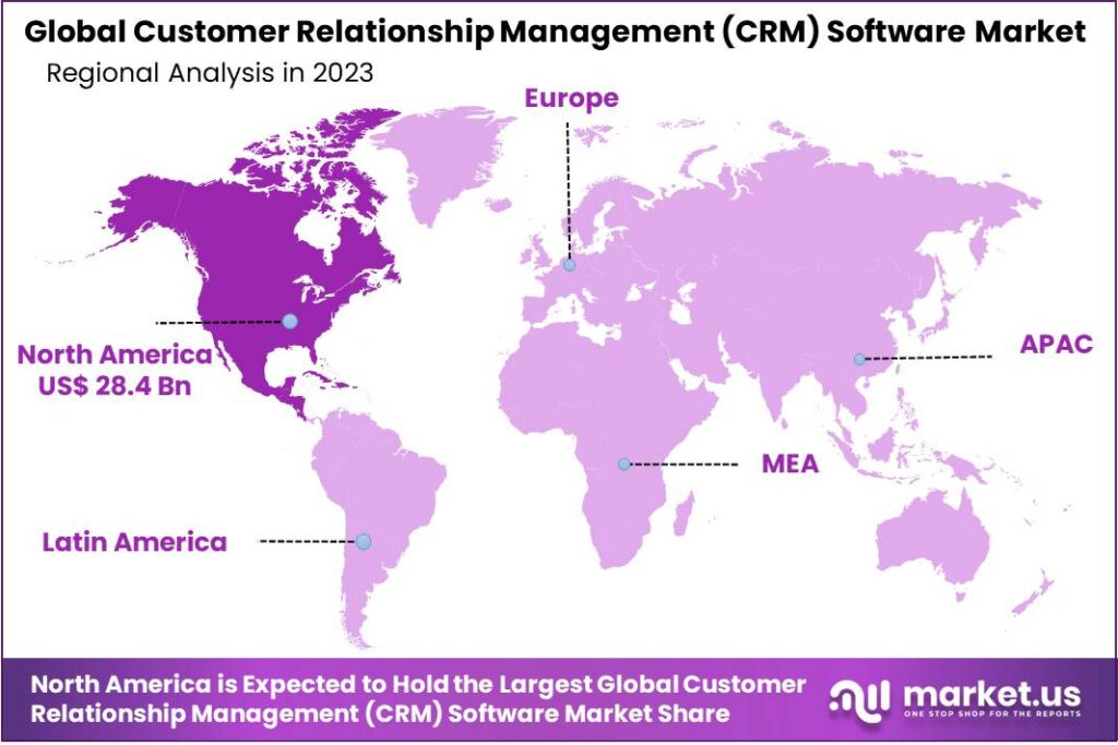 Customer Relationship Management (CRM) Software Market Region