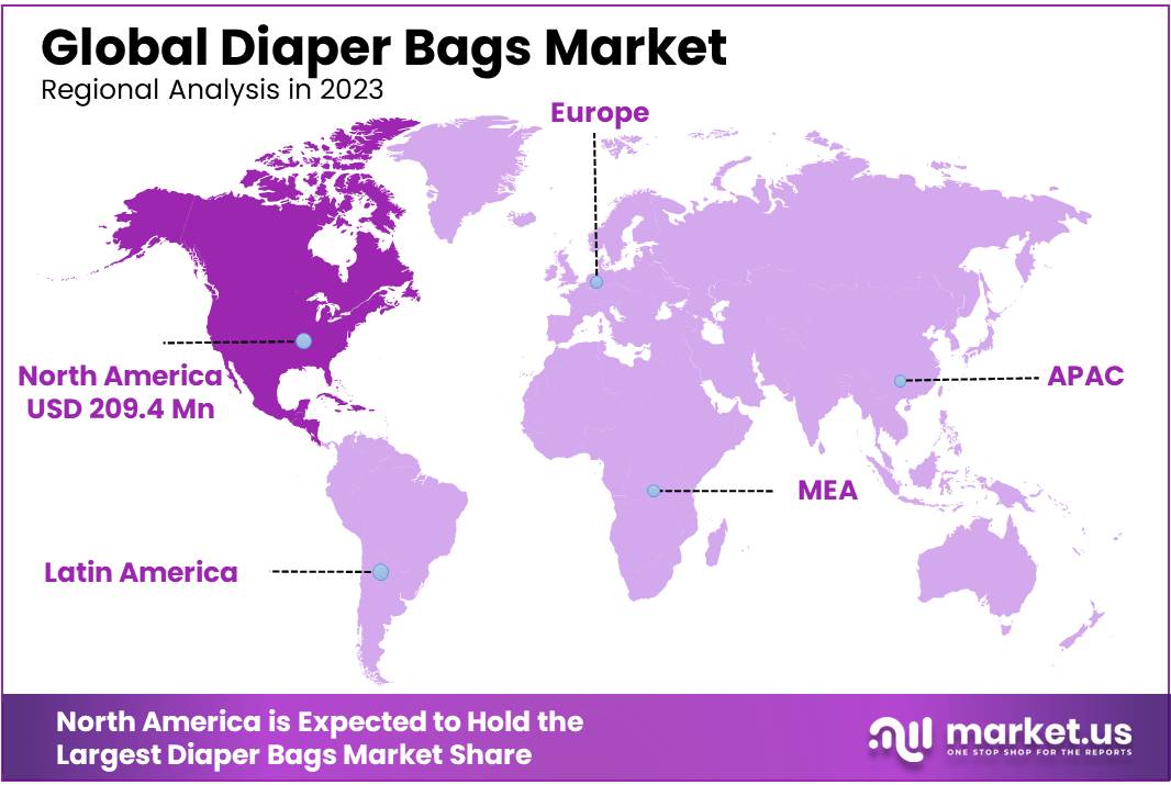 Diaper Bags Market Regions