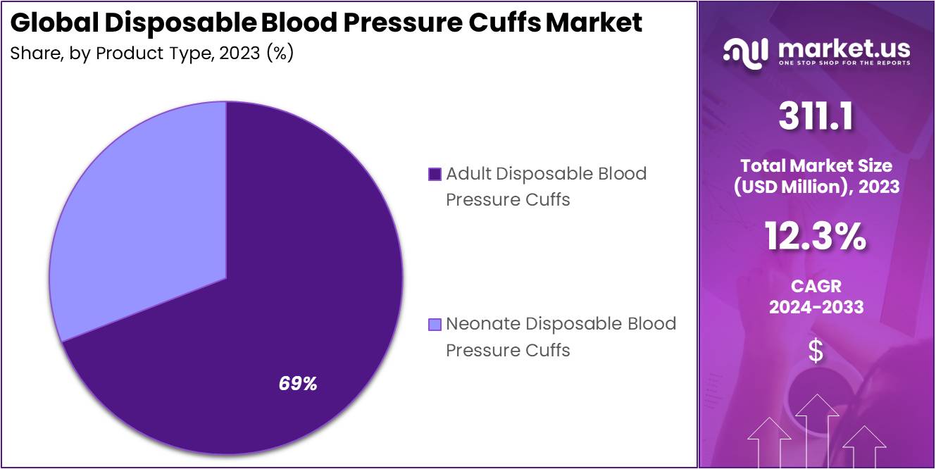 Disposable Blood Pressure Cuffs Market Size