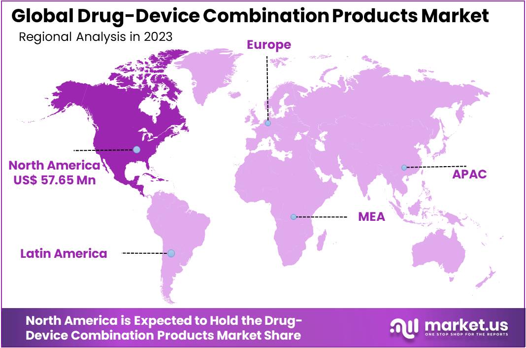 Drug-Device Combination Products Market Regions