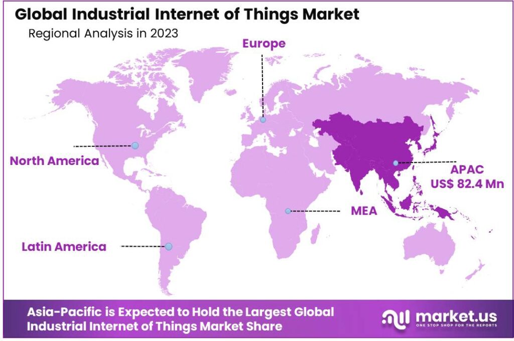 Industrial Internet of Things Market Region