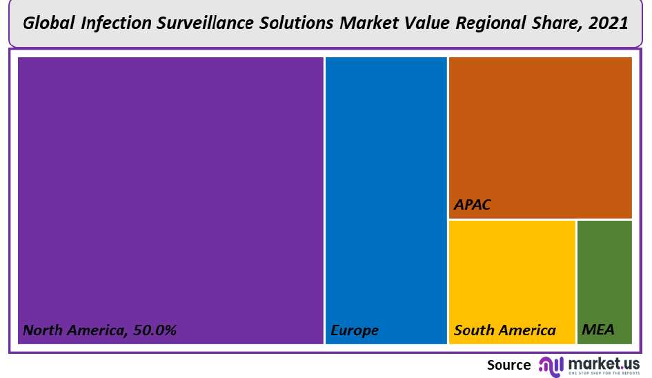 Infection Surveillance Solutions Market Regional Share