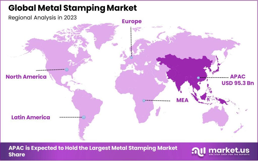 Metal Stamping Market Regional Analysis