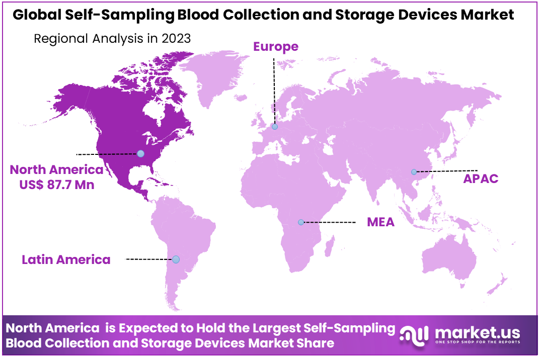 Self-Sampling Blood Collection and Storage Devices Market Region