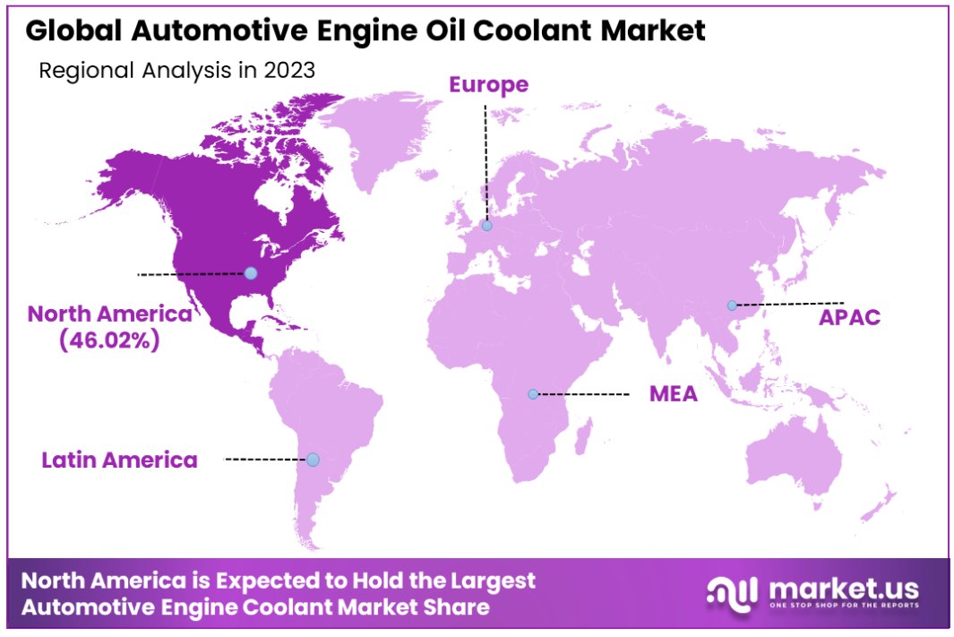 automotive engine oil coolant market regional analysis