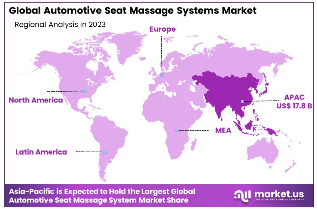 automotive seat massage system market regional analysis