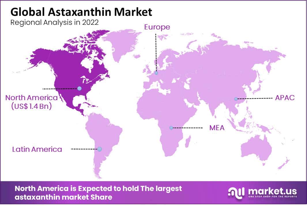Astaxanthin Market Region