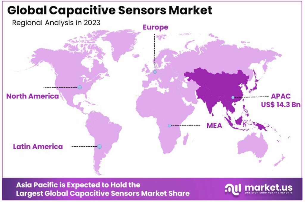 Capacitive Sensors Market Region