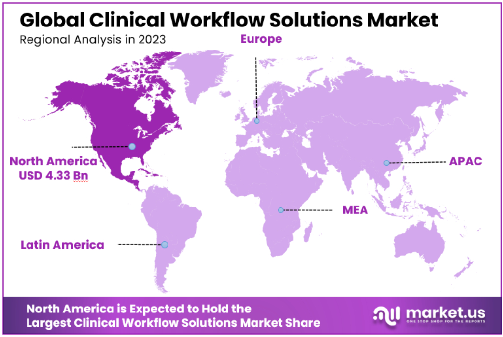 Clinical Workflow Solutions Market Regional Analysis