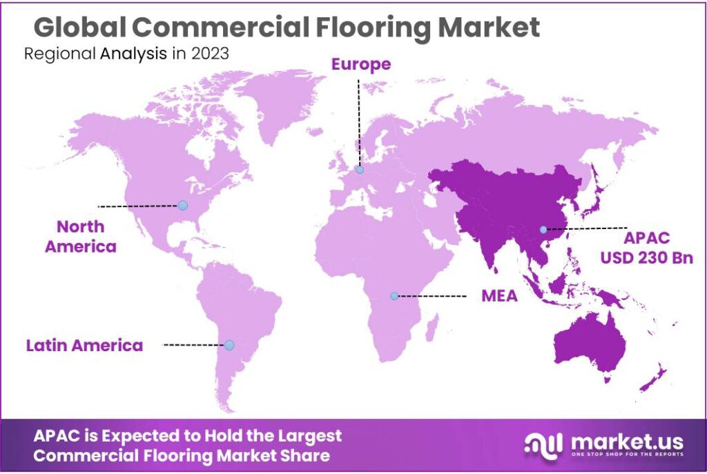 Commercial Flooring Market Regional Analysis