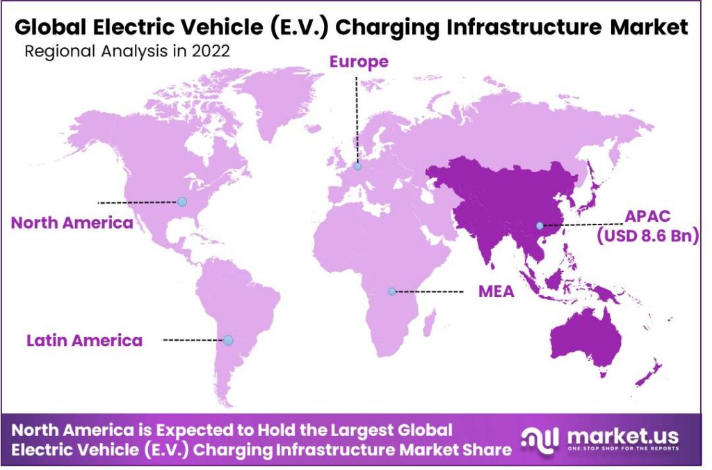 Electric Vehicle (E.V.) Charging Infrastructure Market Region