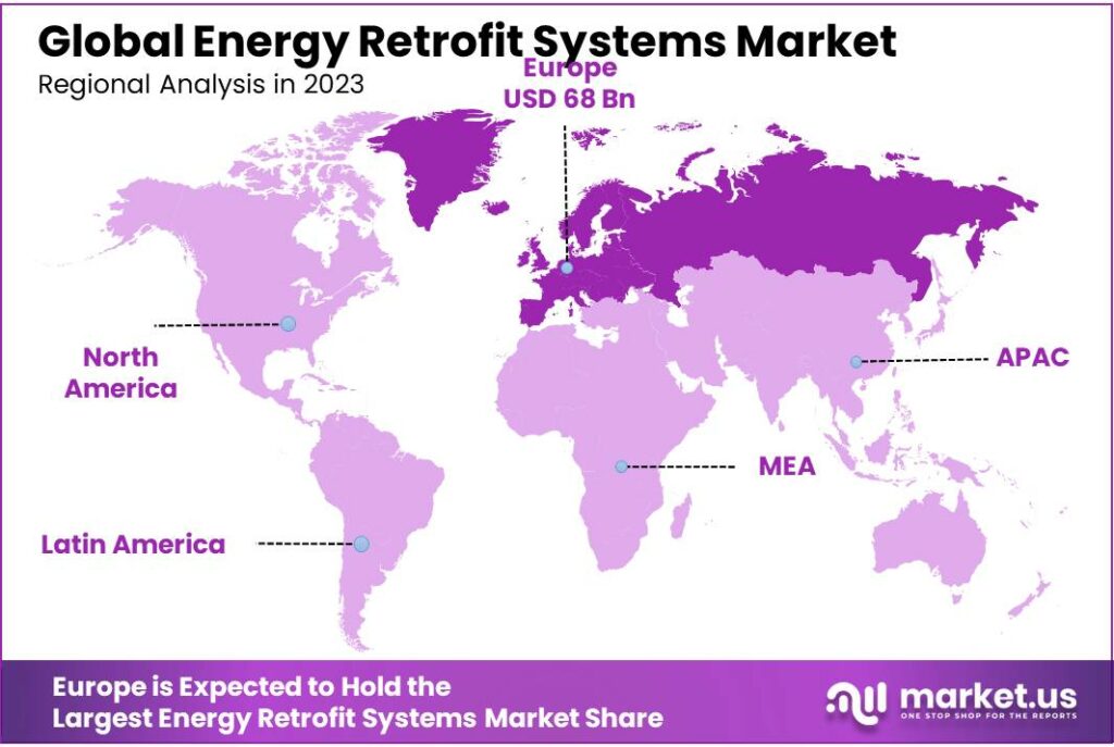 Energy Retrofit Systems Market Regional Analysis