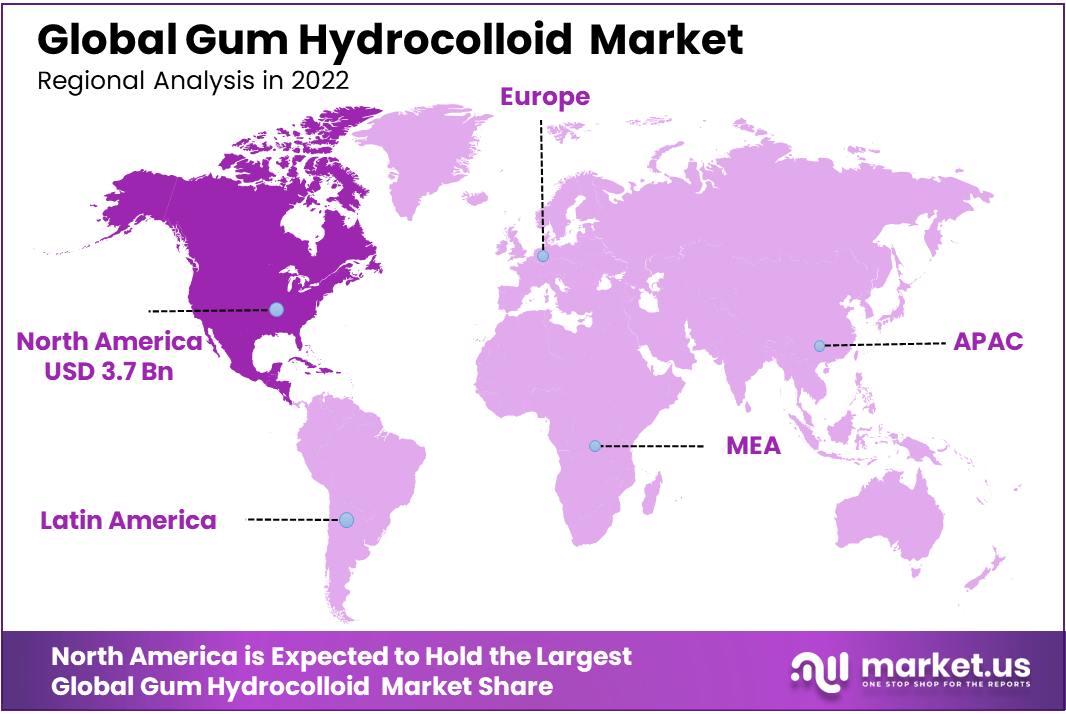 Gum Hydrocolloid Market Regional Analysis