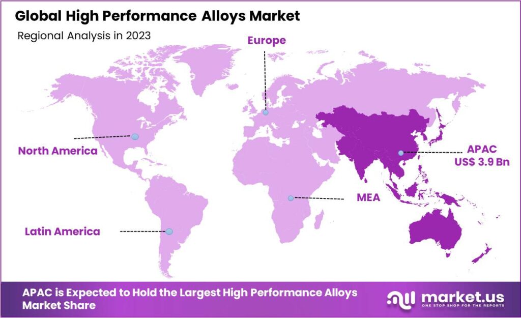 High Performance Alloys Market Regional Analysis