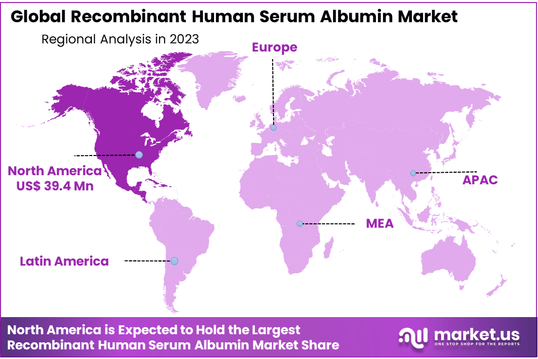 Recombinant Human Serum Albumin Market Region