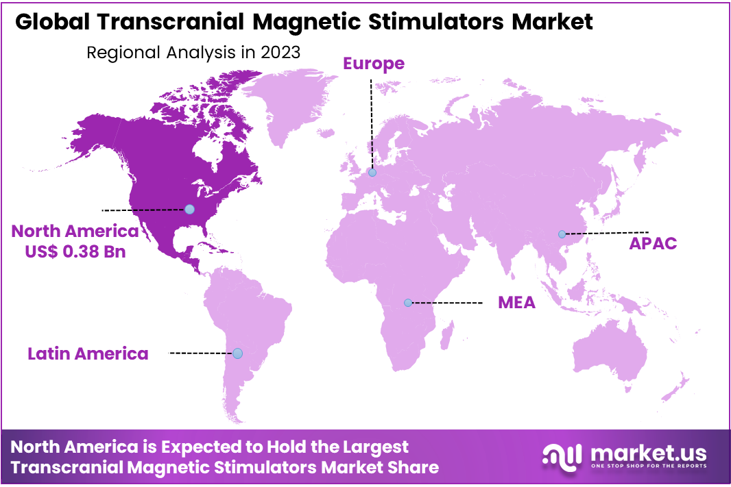 Transcranial Magnetic Stimulators Market Region