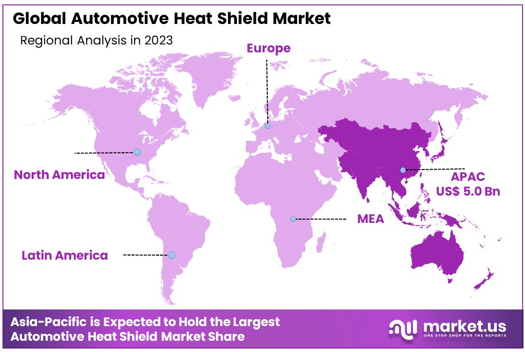 Automotive Heat Shield Market By Regional Analysis