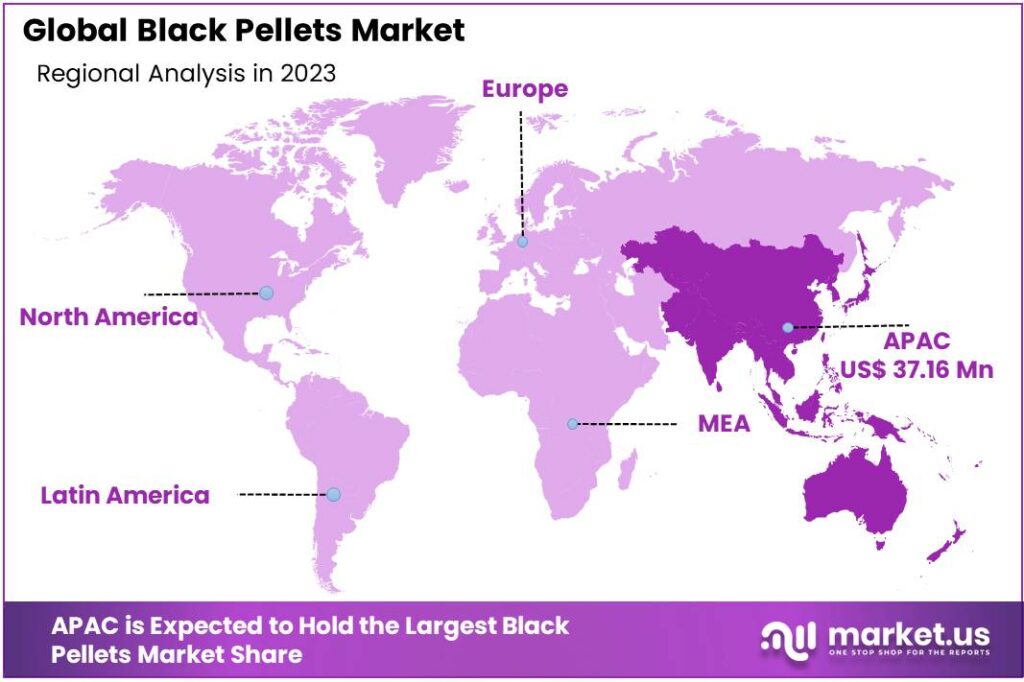 Black Pellets Market Regional Analysis