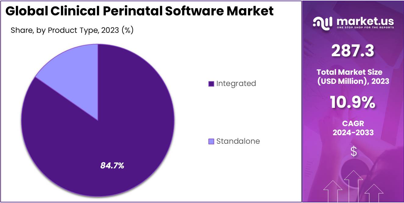 Clinical Perinatal Software Market Size