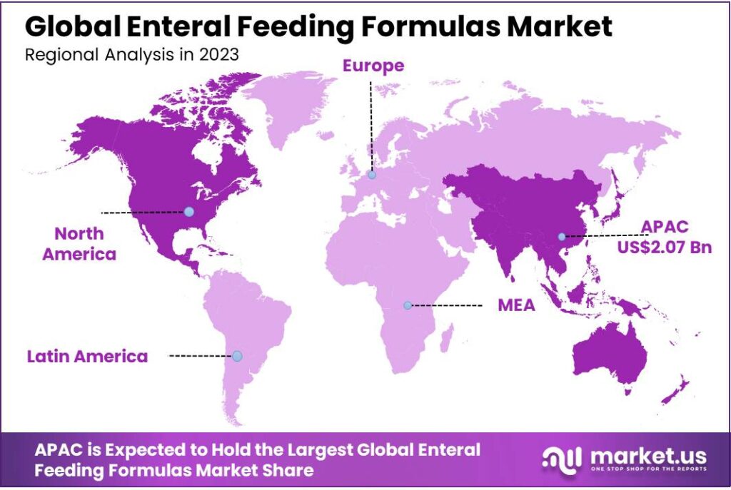 Enteral Feeding Formulas Market Regional Analysis