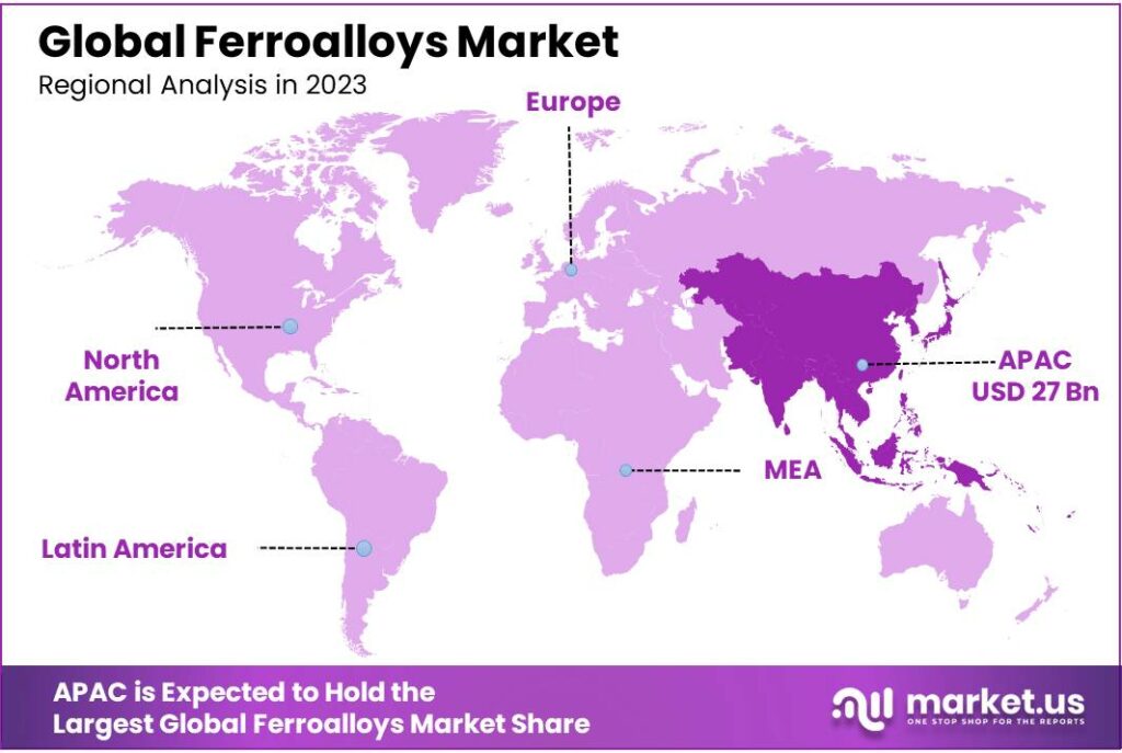 Ferroalloys Market Regional Analysis