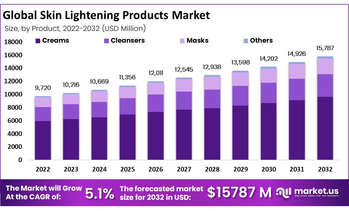 China's Cosmetics Market [infographic]
