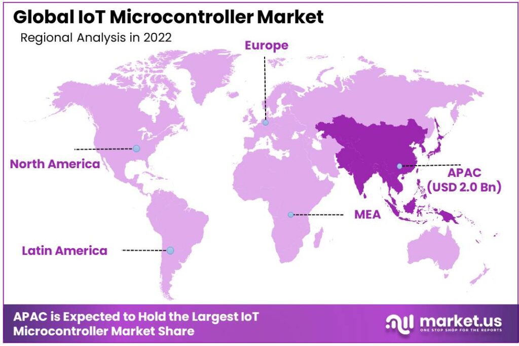 IoT microcontroller market Region