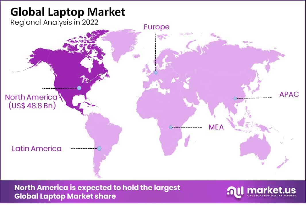 global laptop market regional analysis