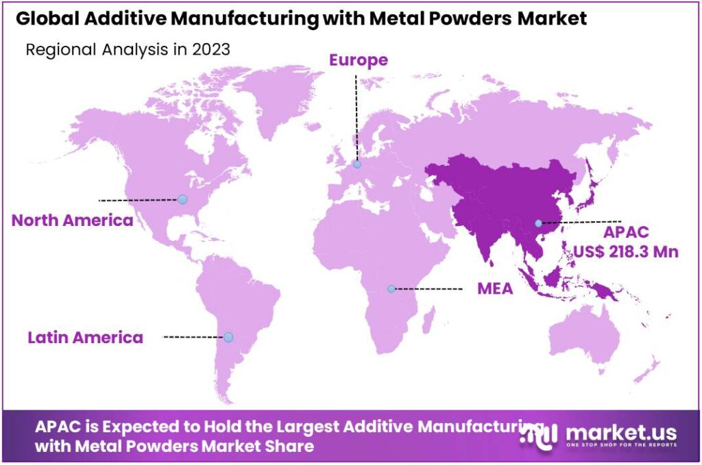 Additive Manufacturing with Metal Powders Market Regional Analysis