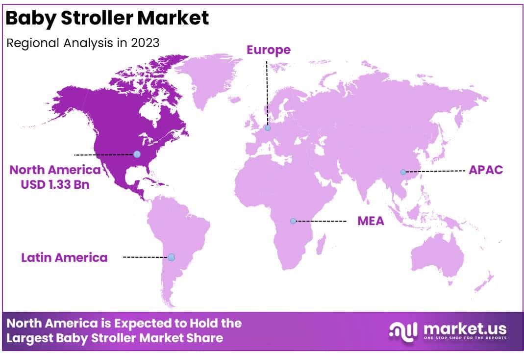 Baby Stroller Market Regional Analysis